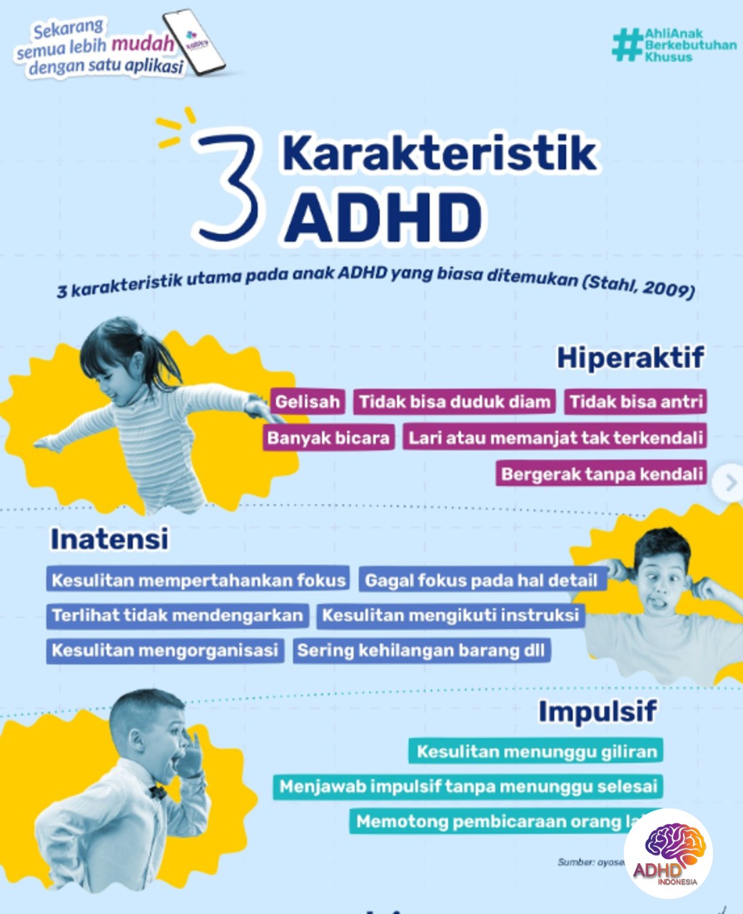 Jenis-Jenis ADHD dan Karakteristik Anak di Kabupaten Bekasi