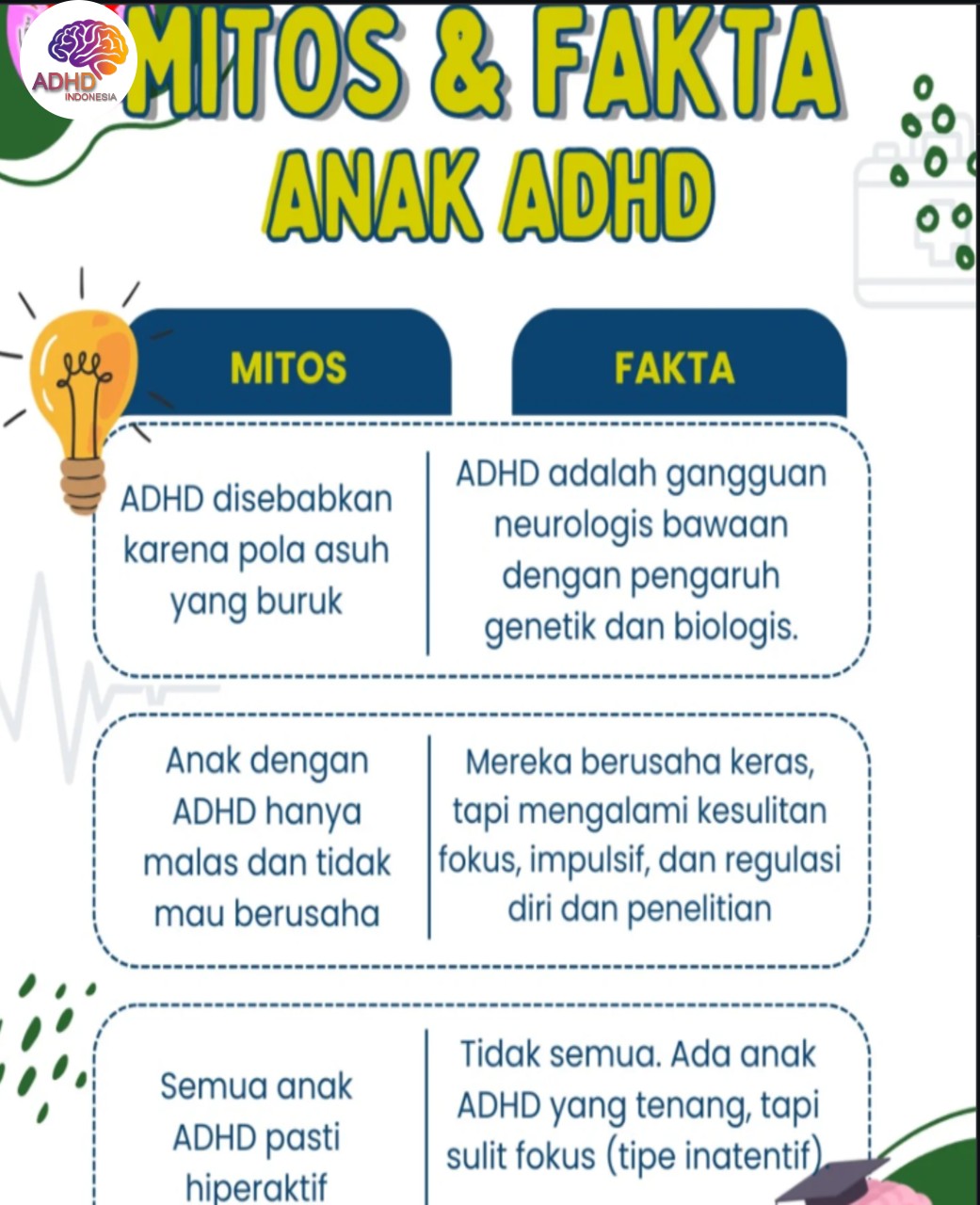 Mitos dan Fakta Seputar ADHD yang Beredar di Kabupaten Bekasi