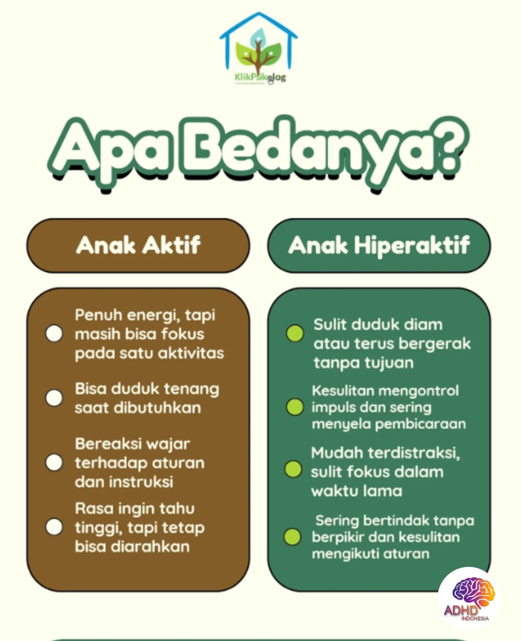 Perbedaan Anak Aktif dan ADHD yang Perlu Dipahami di Kabupaten Bekasi
